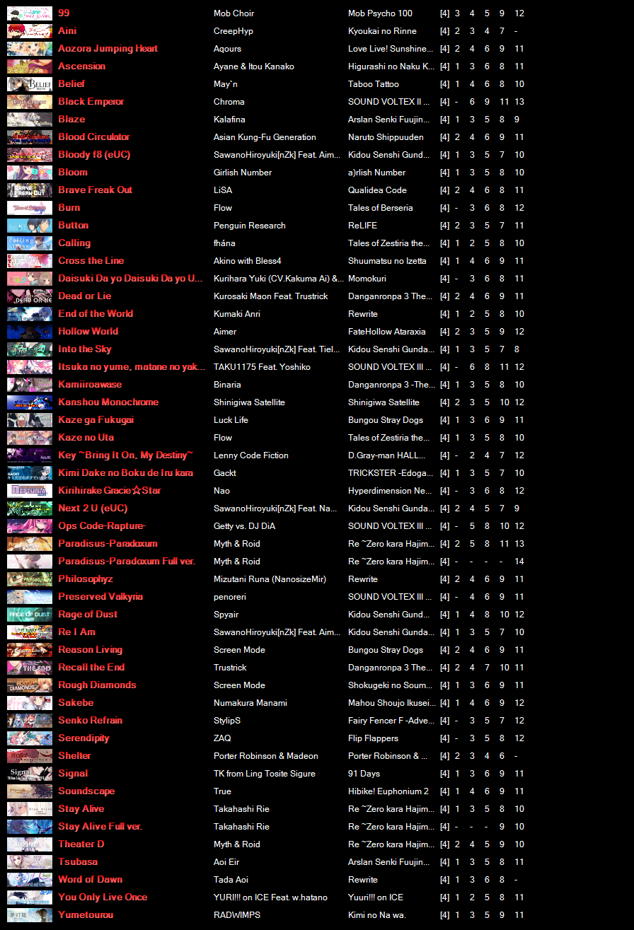 http://www.otakusdream.com/images/odmix/pad5-v2songlist.png