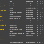 Gundam-Duder Number III - Songlist