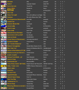 odam10-1songlist